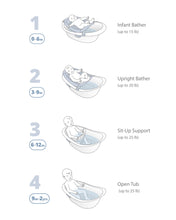 Load image into Gallery viewer, Skip Hop Wave 4 in 1 Bath